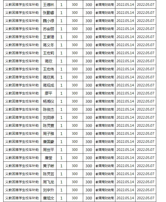 東安縣2022年春季義務(wù)教育困難學(xué)生校車補(bǔ)助公示名單