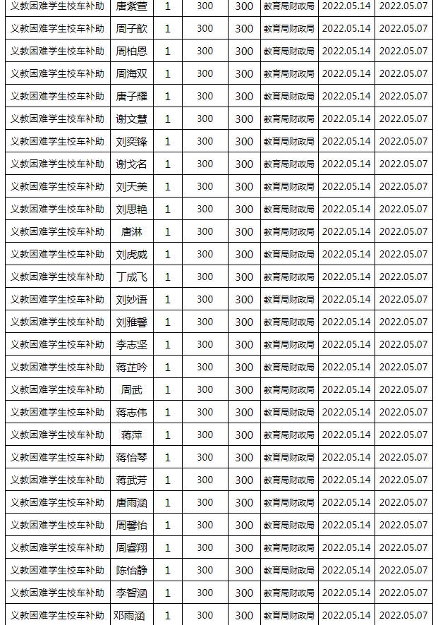 東安縣2022年春季義務(wù)教育困難學(xué)生校車補(bǔ)助公示名單