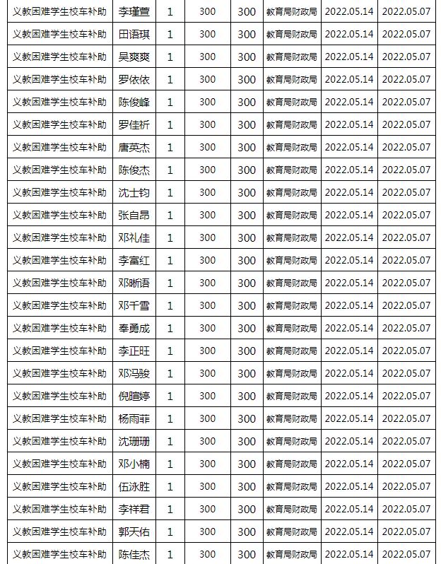 東安縣2022年春季義務(wù)教育困難學(xué)生校車補(bǔ)助公示名單
