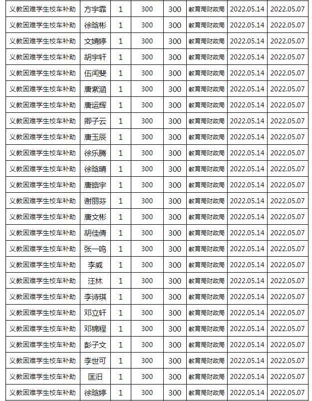東安縣2022年春季義務(wù)教育困難學(xué)生校車補(bǔ)助公示名單
