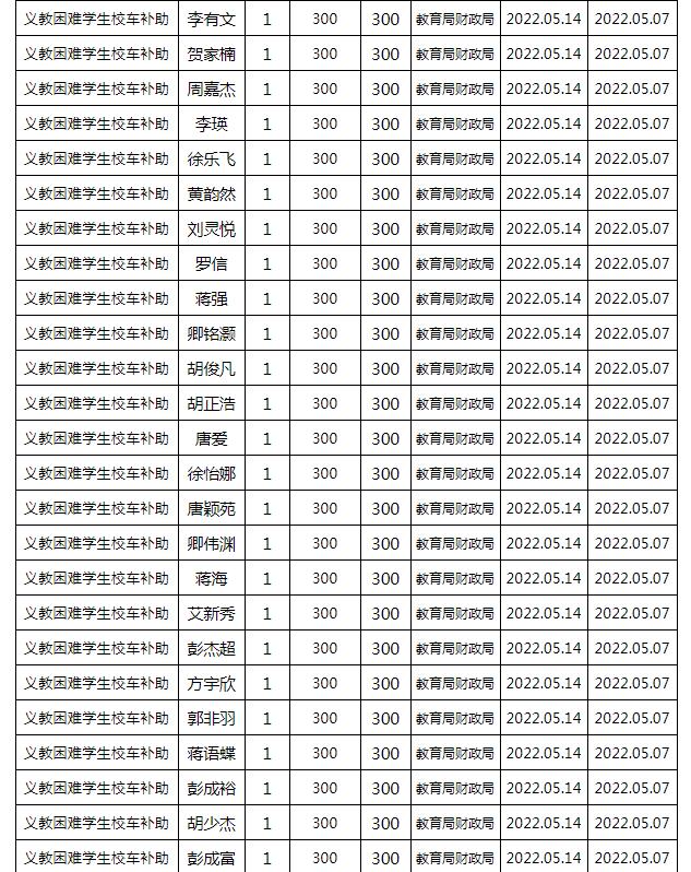 東安縣2022年春季義務(wù)教育困難學(xué)生校車補(bǔ)助公示名單