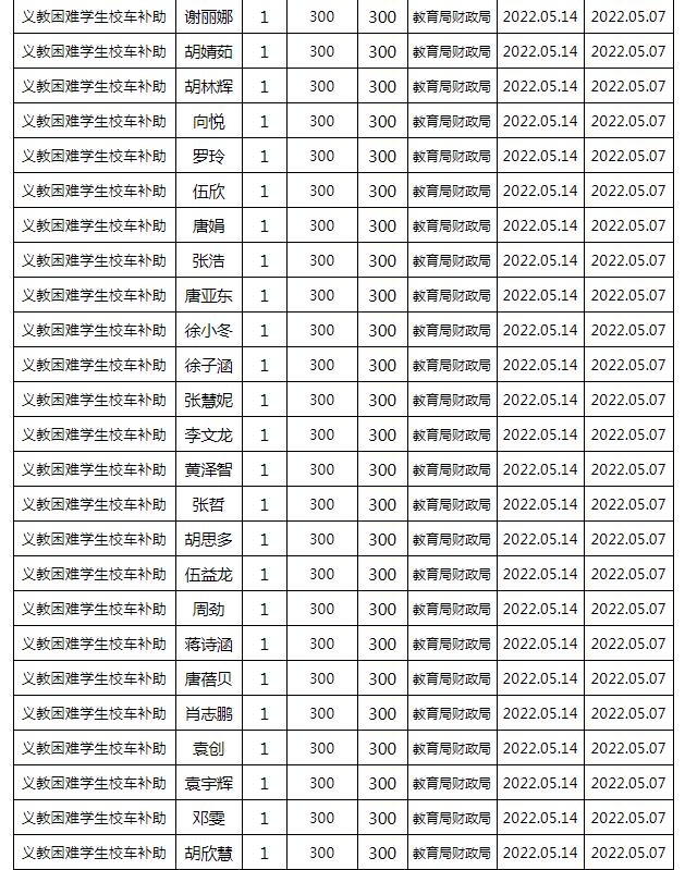 東安縣2022年春季義務(wù)教育困難學(xué)生校車補(bǔ)助公示名單