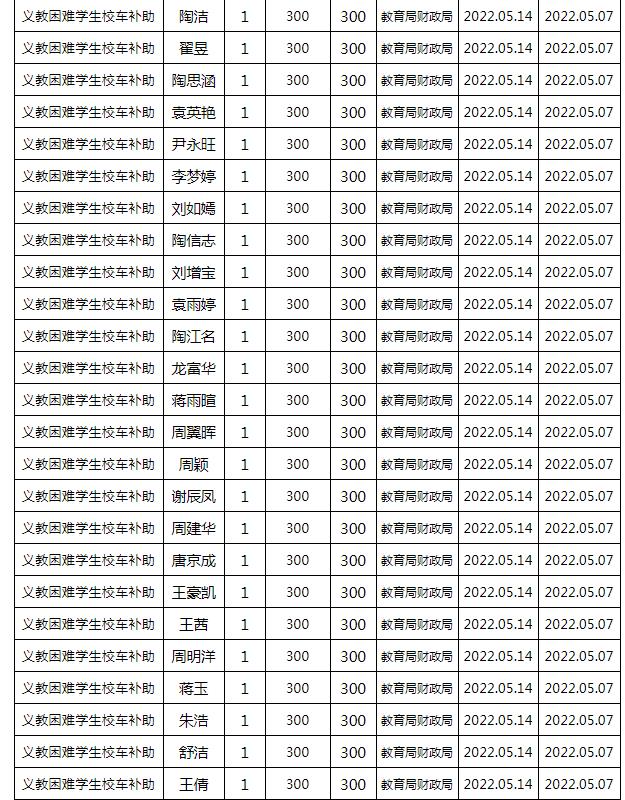 東安縣2022年春季義務(wù)教育困難學(xué)生校車補(bǔ)助公示名單