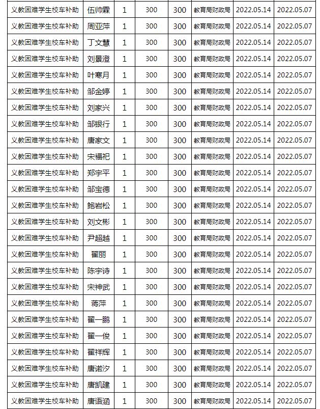 東安縣2022年春季義務(wù)教育困難學(xué)生校車補(bǔ)助公示名單