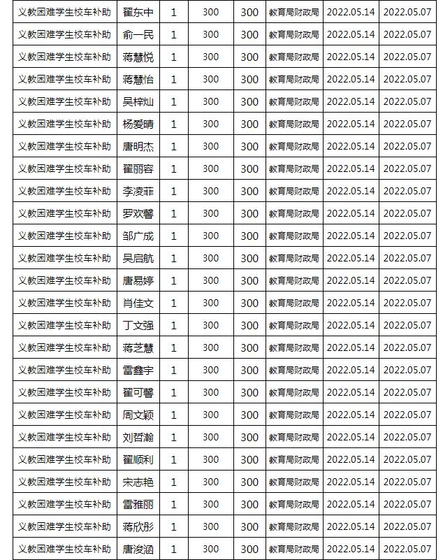 東安縣2022年春季義務(wù)教育困難學(xué)生校車補(bǔ)助公示名單