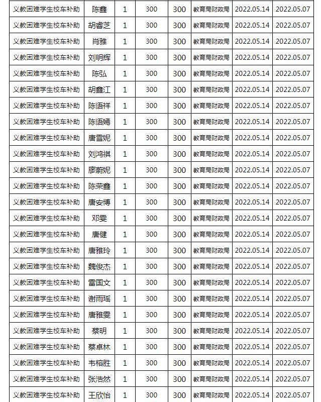 東安縣2022年春季義務(wù)教育困難學(xué)生校車補(bǔ)助公示名單