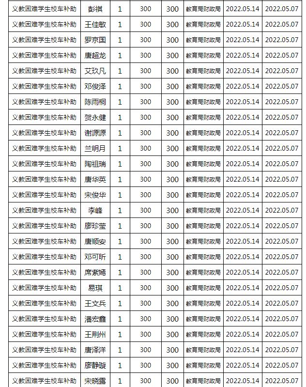 東安縣2022年春季義務(wù)教育困難學(xué)生校車補(bǔ)助公示名單