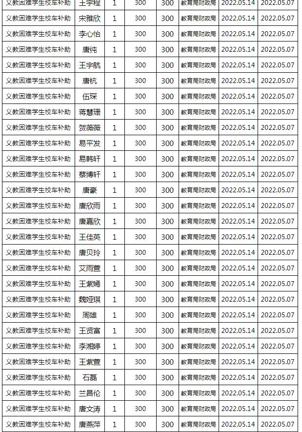 東安縣2022年春季義務(wù)教育困難學(xué)生校車補(bǔ)助公示名單