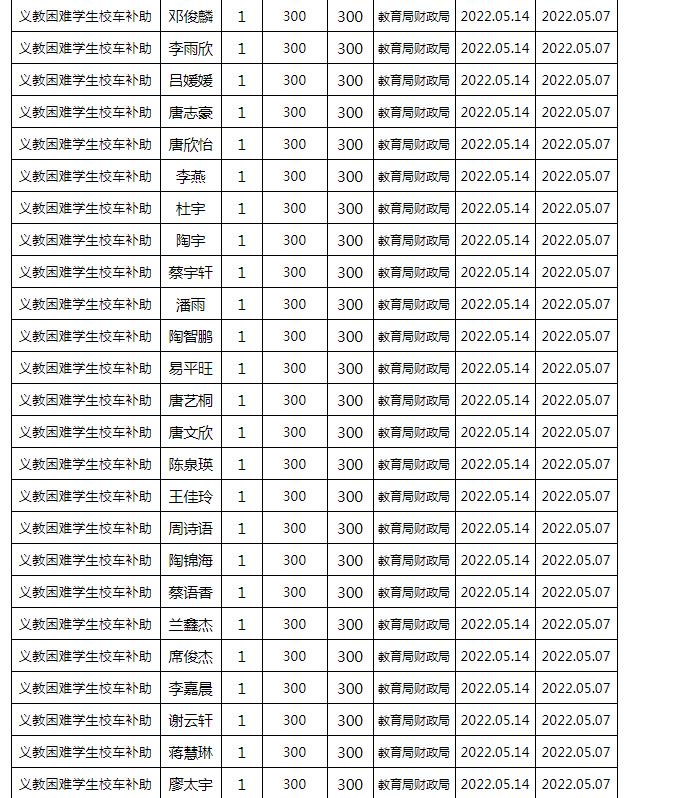 東安縣2022年春季義務(wù)教育困難學(xué)生校車補(bǔ)助公示名單