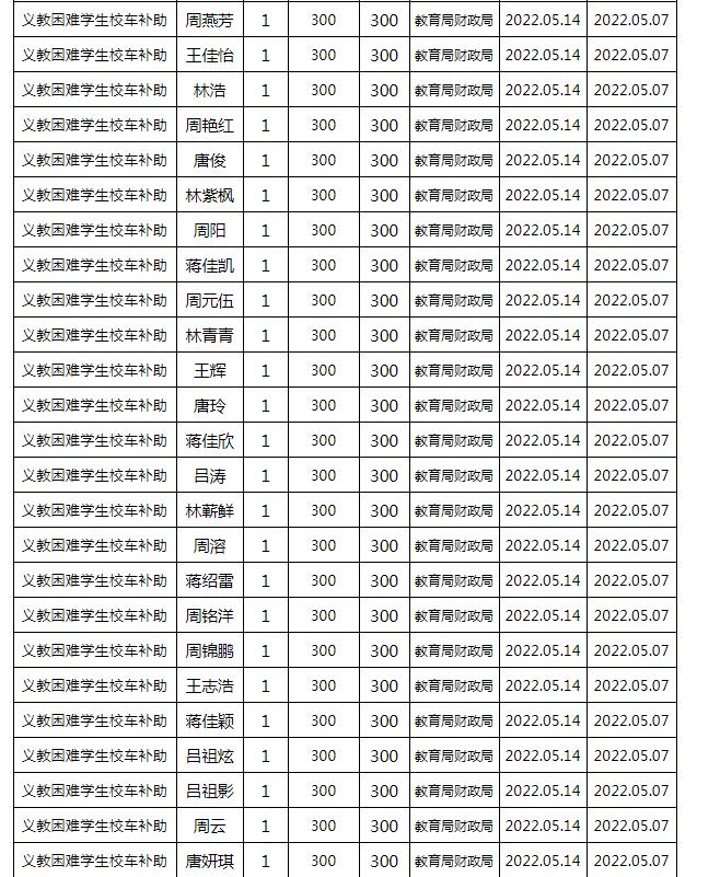 東安縣2022年春季義務(wù)教育困難學(xué)生校車補(bǔ)助公示名單
