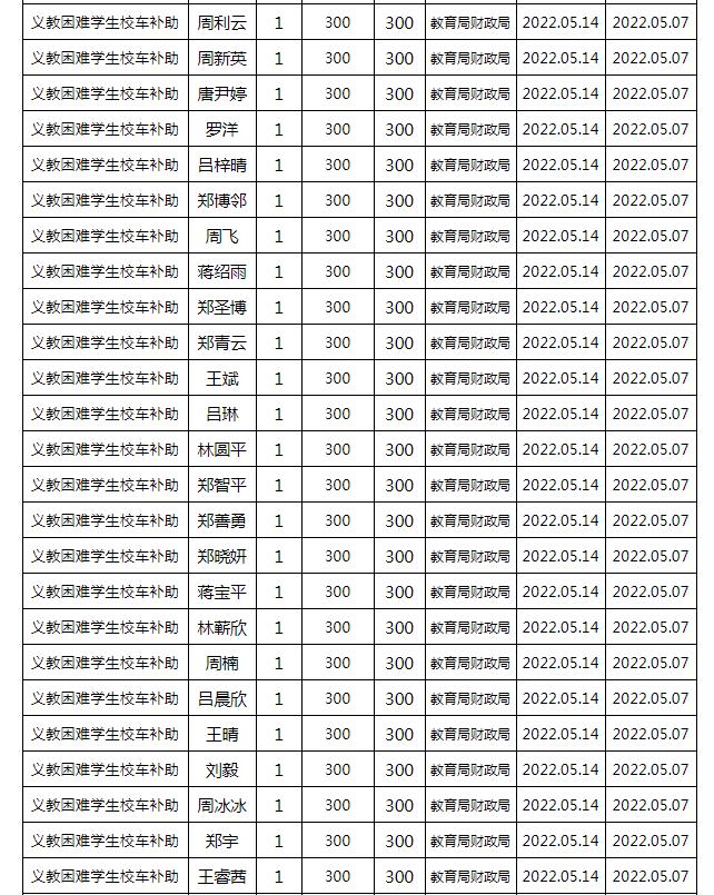 東安縣2022年春季義務(wù)教育困難學(xué)生校車補(bǔ)助公示名單