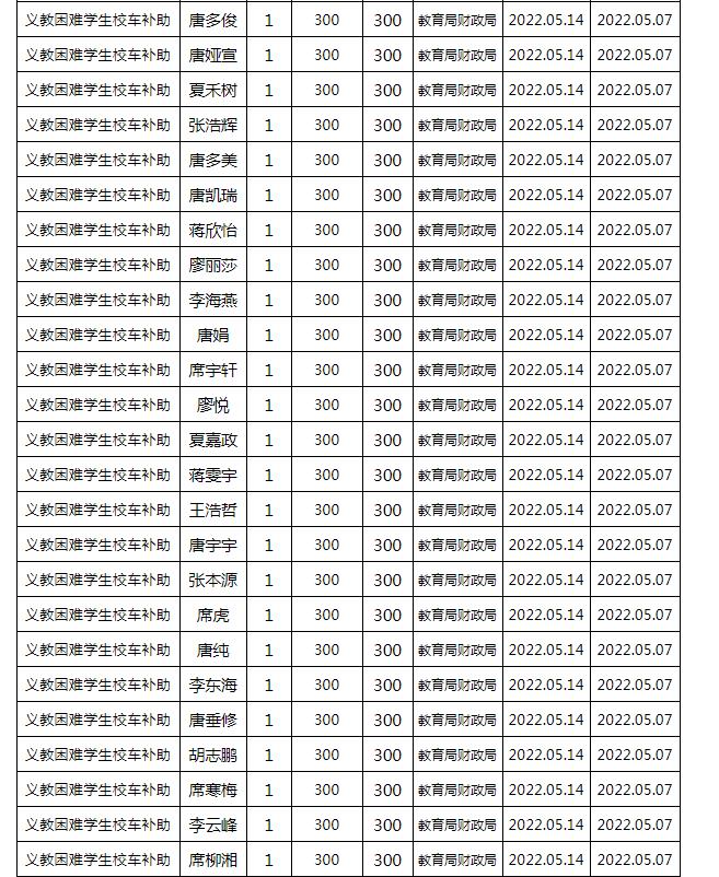 東安縣2022年春季義務(wù)教育困難學(xué)生校車補(bǔ)助公示名單