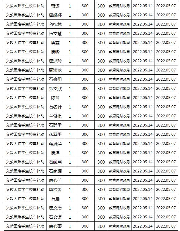 東安縣2022年春季義務(wù)教育困難學(xué)生校車補(bǔ)助公示名單