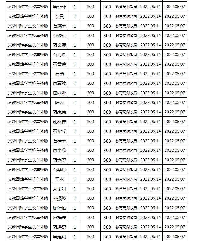 東安縣2022年春季義務(wù)教育困難學(xué)生校車補(bǔ)助公示名單