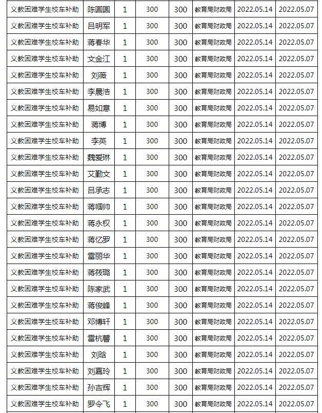 東安縣2022年春季義務(wù)教育困難學(xué)生校車補(bǔ)助公示名單