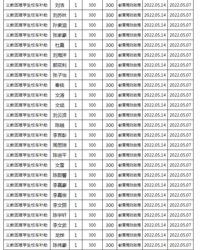 東安縣2022年春季義務(wù)教育困難學(xué)生校車補(bǔ)助公示名單
