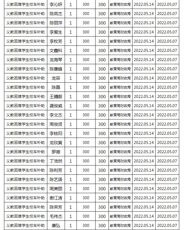東安縣2022年春季義務(wù)教育困難學(xué)生校車補(bǔ)助公示名單