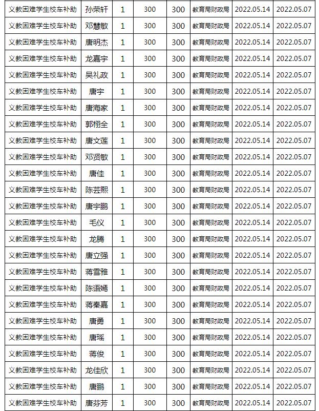 東安縣2022年春季義務(wù)教育困難學(xué)生校車補(bǔ)助公示名單