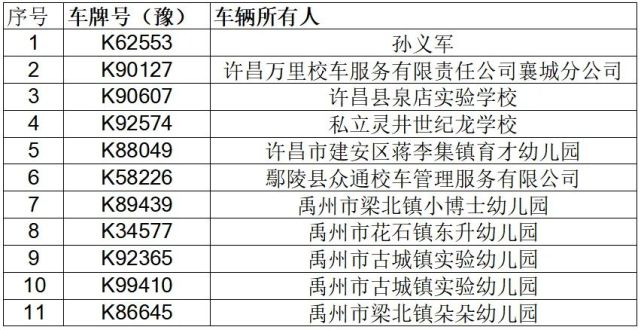 許昌交警提醒：請勿乘坐存在安全隱患的“校車”車輛。