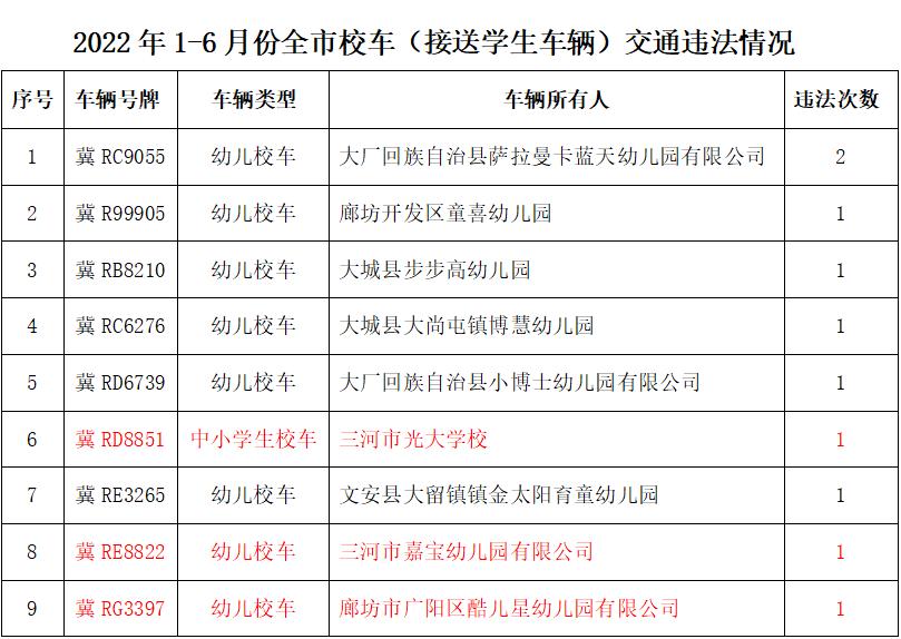 校車違法“0”容忍，廊坊這9所學(xué)校要注意了！