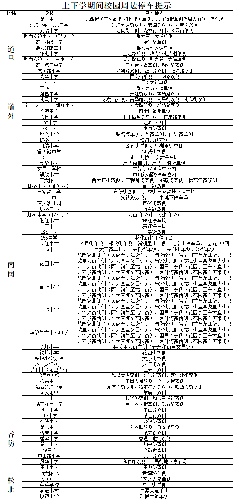 接送孩子咋停車？“校園周邊停車提示”來了