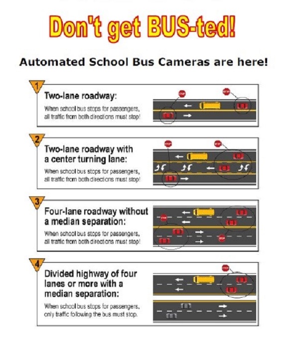 美國各州停讓校車的交規(guī)和親身教訓(xùn)/ 美國各州停讓校車的交規(guī)和親身教訓(xùn)