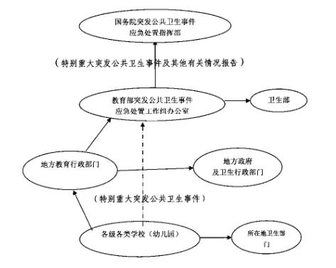 律師服務(wù)團(tuán)丨疫情下學(xué)校如何防范法律風(fēng)險(xiǎn)？