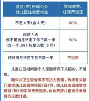 全國疫情慢慢退去，大量民辦幼兒園或迎來“至暗時(shí)刻”