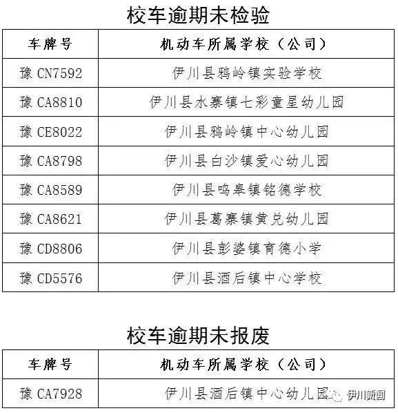 伊川融媒溫馨提醒：這些校車堅(jiān)決不能乘坐