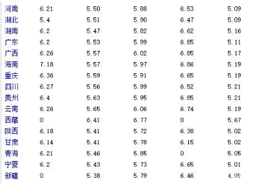 油價(jià)調(diào)整消息：今天3月19日，全國(guó)加油站，調(diào)整92、95汽油新限價(jià)