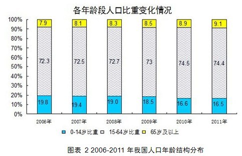校車現(xiàn)普及率低等四大因素催生校車市場需求/ 校車現(xiàn)普及率低等四大因素催生校車市場需求