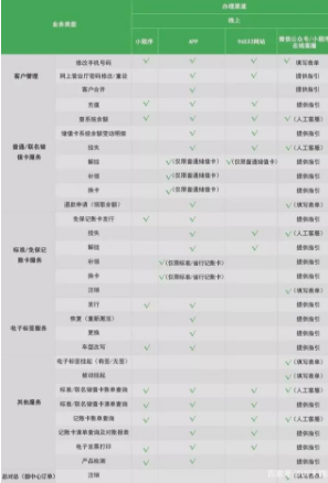官方回應(yīng)終于來了！關(guān)于ETC的各種疑問，答案都在這