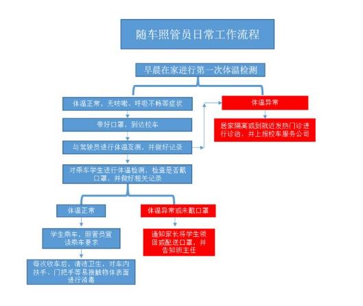 護(hù)航學(xué)生上學(xué)路！威海環(huán)翠區(qū)六劑防疫“強(qiáng)針”做好校車(chē)管控工作