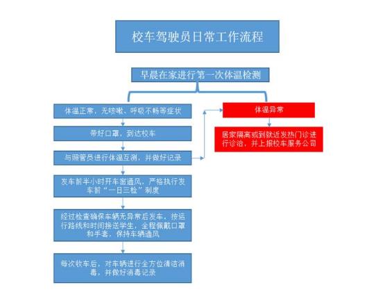 護(hù)航學(xué)生上學(xué)路！威海環(huán)翠區(qū)六劑防疫“強(qiáng)針”做好校車(chē)管控工作