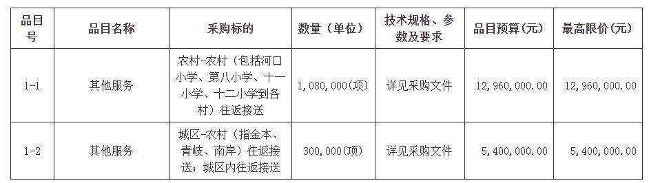 西南街道校車接送學(xué)生服務(wù)項(xiàng)目招標(biāo)公告/ 西南街道校車接送學(xué)生服務(wù)項(xiàng)目招標(biāo)公告
