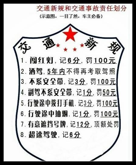 圖為網(wǎng)傳的“2014年公安部新交規(guī)一圖全明”。