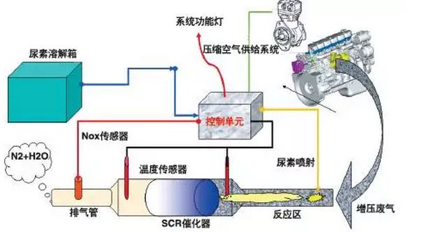 霧霾來襲，99%的司機都不知道的環(huán)保利器！