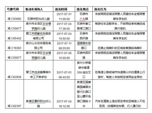 家長們注意了 上月福建泉州查處了這7起校車違法 家長們注意了 上月福建泉州查處了這7起校車違法
