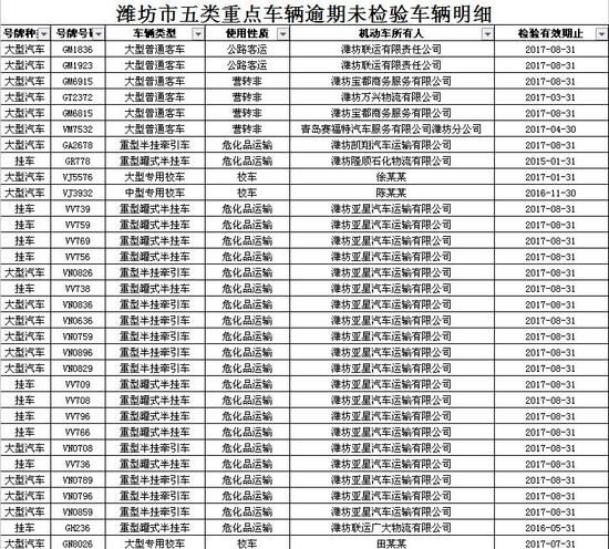 山東濰坊:警方曝光逾期未檢驗(yàn)校車(chē) 山東濰坊:警方曝光逾期未檢驗(yàn)校車(chē)