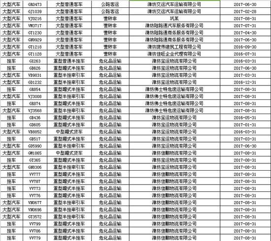 山東濰坊:警方曝光逾期未檢驗(yàn)校車(chē) 山東濰坊:警方曝光逾期未檢驗(yàn)校車(chē)