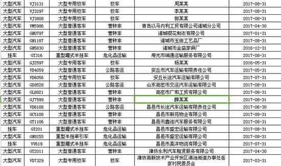 山東濰坊:警方曝光逾期未檢驗(yàn)校車(chē) 山東濰坊:警方曝光逾期未檢驗(yàn)校車(chē)