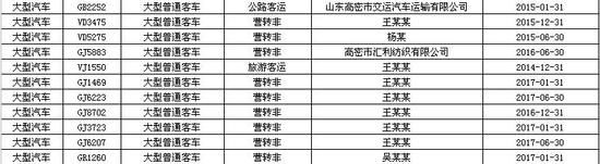 山東濰坊:警方曝光逾期未檢驗(yàn)校車(chē) 山東濰坊:警方曝光逾期未檢驗(yàn)校車(chē)