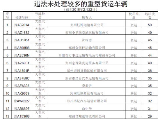 曝光！春運(yùn)期間鄭州這些車被扣分罰款 涉及校車等