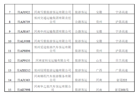曝光！春運(yùn)期間鄭州這些車被扣分罰款 涉及校車等