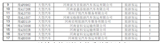 曝光！春運(yùn)期間鄭州這些車被扣分罰款 涉及校車等