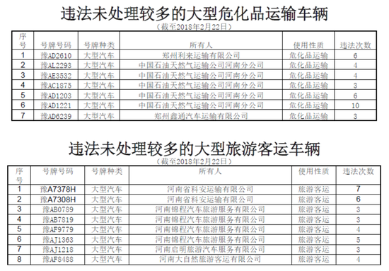 曝光！春運(yùn)期間鄭州這些車被扣分罰款 涉及校車等