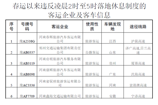 曝光！春運(yùn)期間鄭州這些車被扣分罰款 涉及校車等