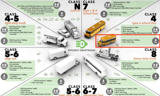 EDI PowerDrive 4000ev助力校車電氣化轉型