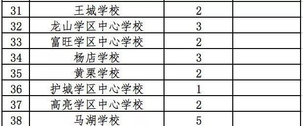 專(zhuān)車(chē)接送！咱肥東這38所學(xué)校已經(jīng)開(kāi)通校車(chē)?yán)?，有你家附近的嗎? border=