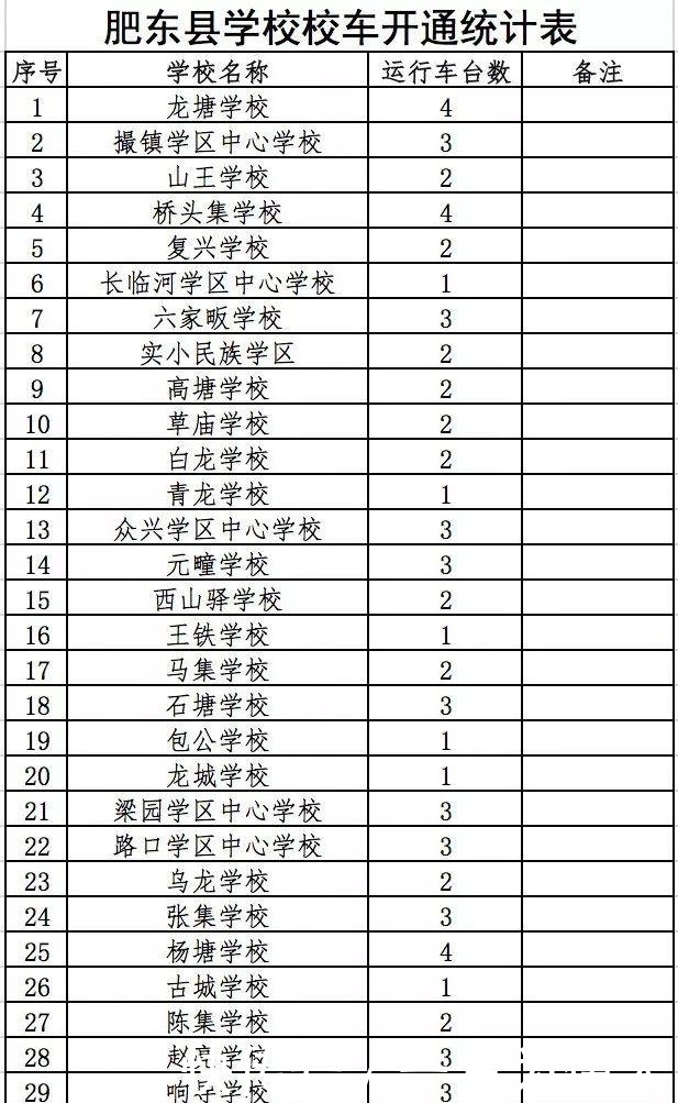 專(zhuān)車(chē)接送！咱肥東這38所學(xué)校已經(jīng)開(kāi)通校車(chē)?yán)?，有你家附近的嗎? border=
